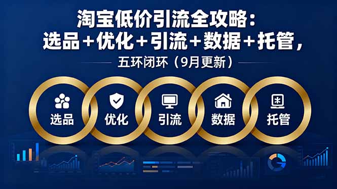 9大秘技曝光!淘宝低价引流5步闭环全攻略(2023最新)(图1) 淘宝低价引流全攻略、选品+优化+引流+数据+托管、五环闭环(9月更新 相关图片-737